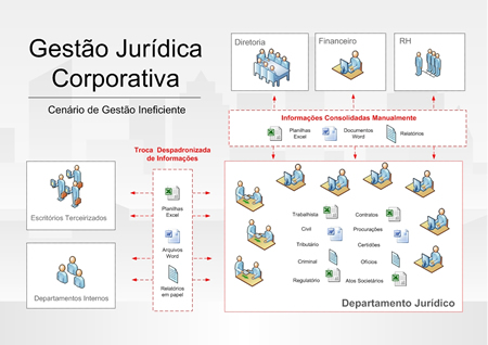 Departamento SEM o DBI Júris
